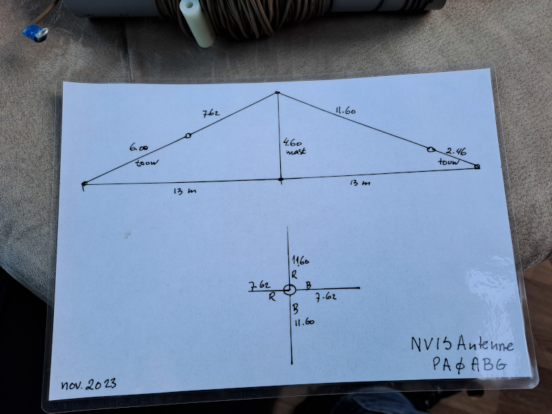 N V I S setup diagram